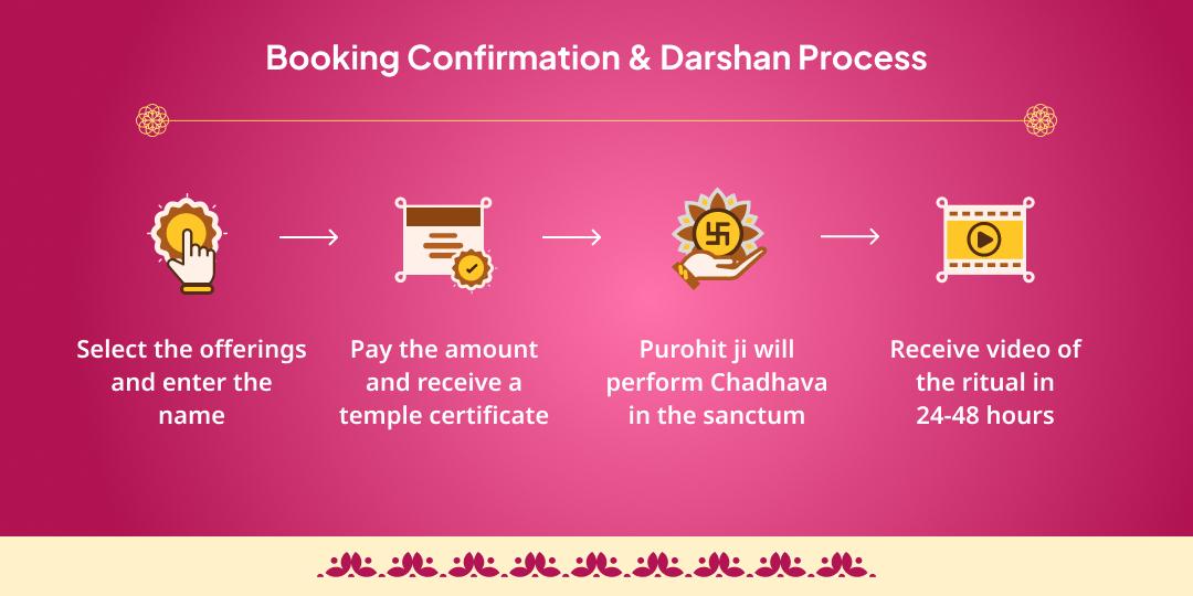 Akshaya Tritiya Ashtalakshmi Siddhi Kamal Gatta Havan Ahuti & Chadhava