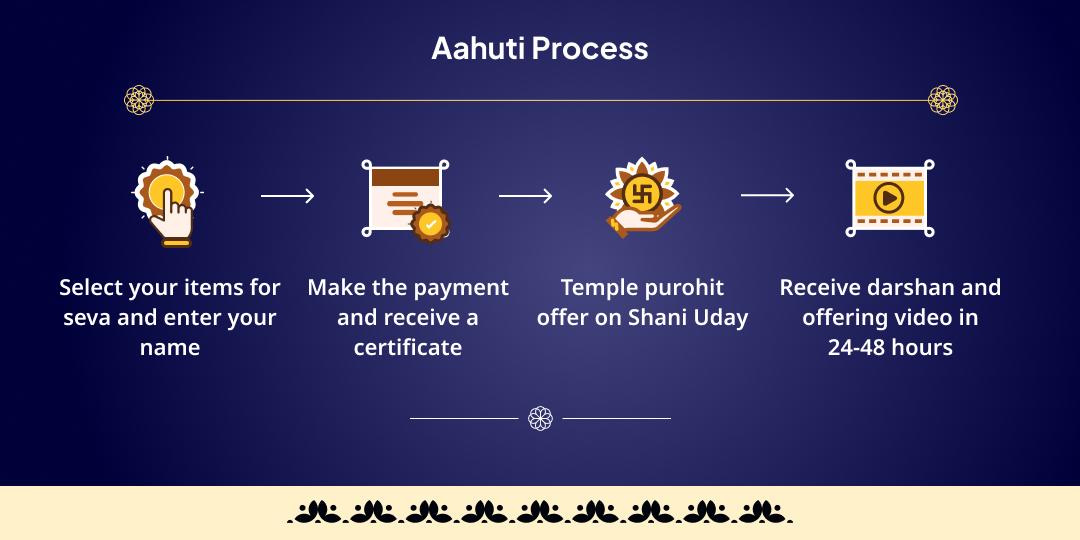 Shani Uday Navagraha Shanti 21 Kg Black Til Maha-Havan Ahuti