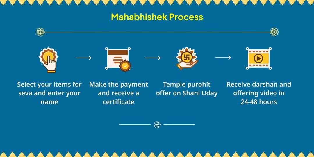 Shani Uday Navagraha Shaktipeeth Tel-Til Maha Abhishek