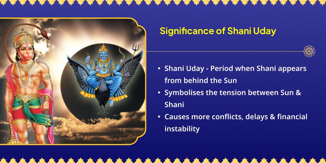Shani Uday Vakra Drishti Suraksha Shani-Hanuman Aradhana