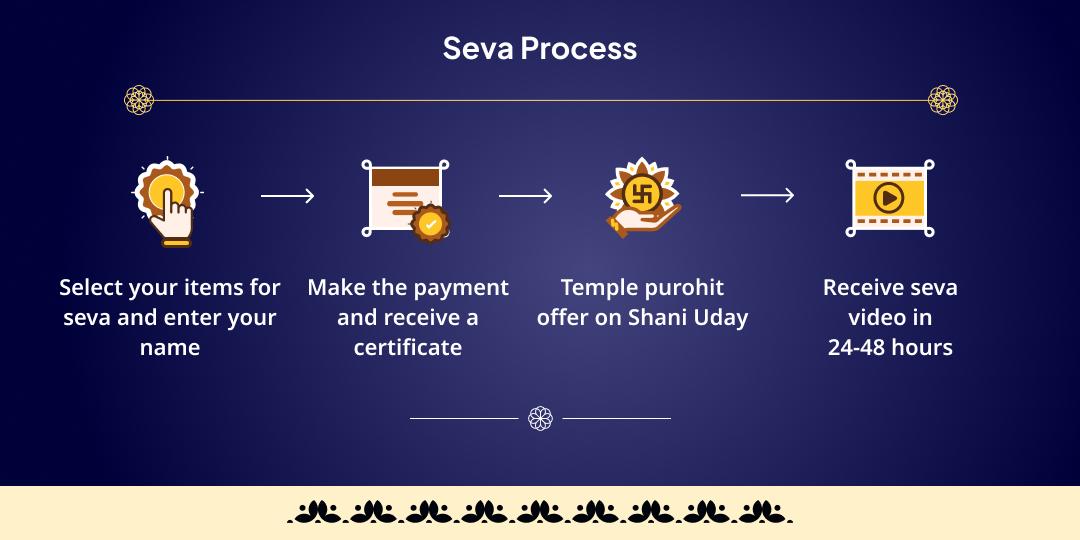 Shani Uday Navagraha Dosha Nivaran Navadhanya Brahmin Maha-Seva