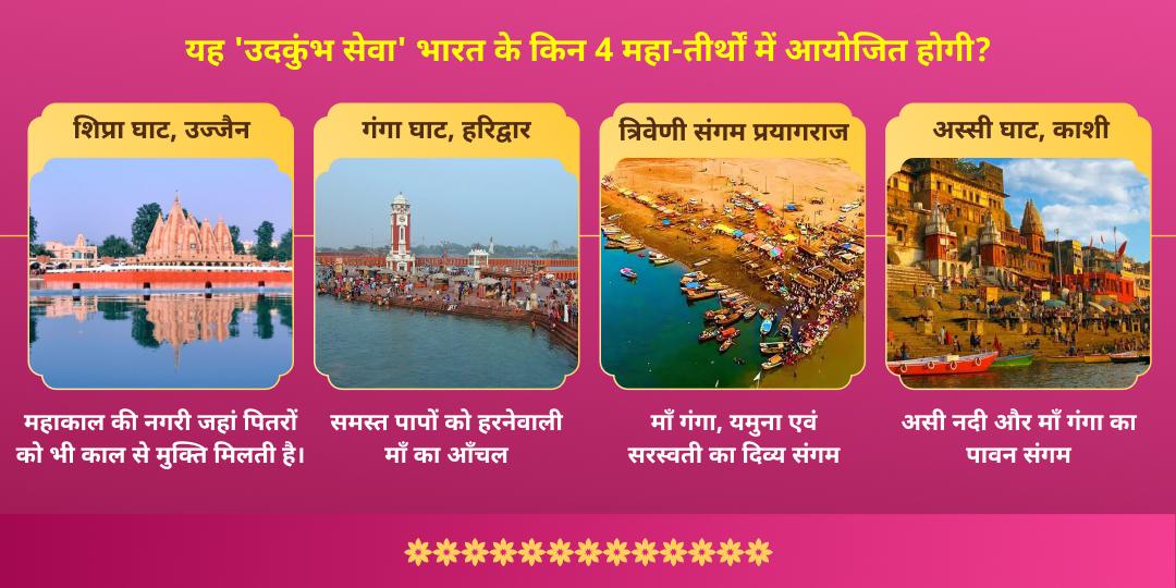 अक्षय तृतीया अक्षय पुण्य प्राप्ति 4-तीर्थ उदकुंभ सेवा