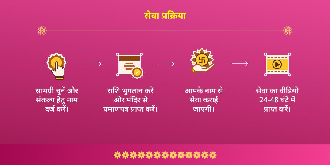 अक्षय तृतीया अक्षय पुण्य प्राप्ति 4-तीर्थ उदकुंभ सेवा