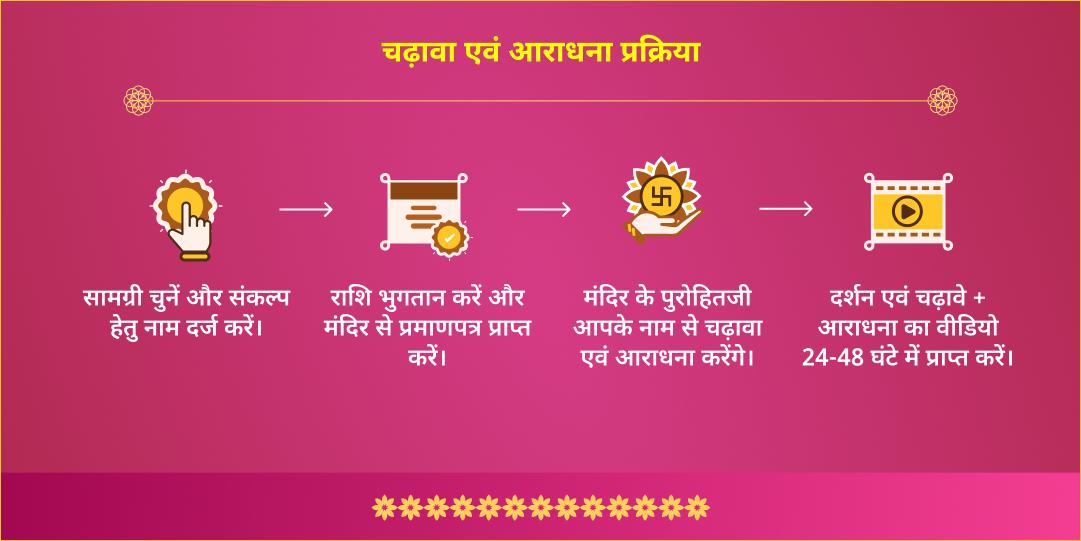 अक्षय तृतीया धन प्रदायक लक्ष्मी-गणेश-कुबेर 3 देवता महा-आराधना