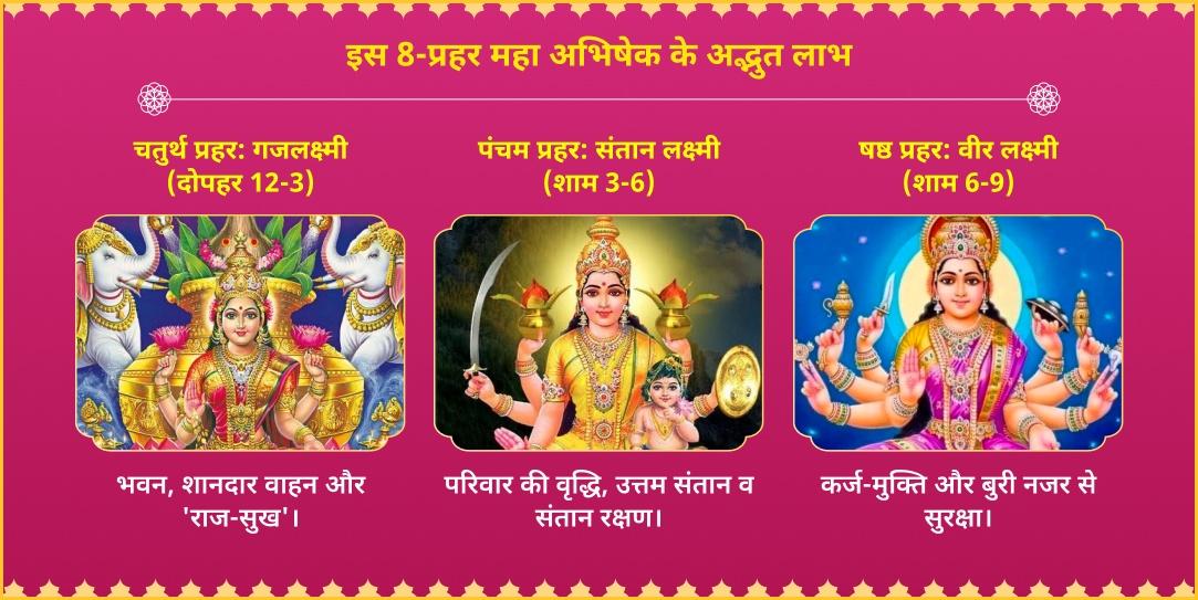 अक्षय तृतीया अष्टलक्ष्मी सिद्धि 8-रस 8-प्रहर महा-अभिषेक