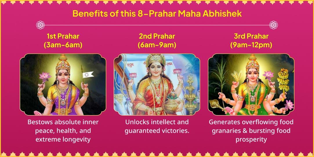 Akshaya Tritiya Ashtalakshmi Siddhi 8-Ras 8-Prahar Maha Abhishek