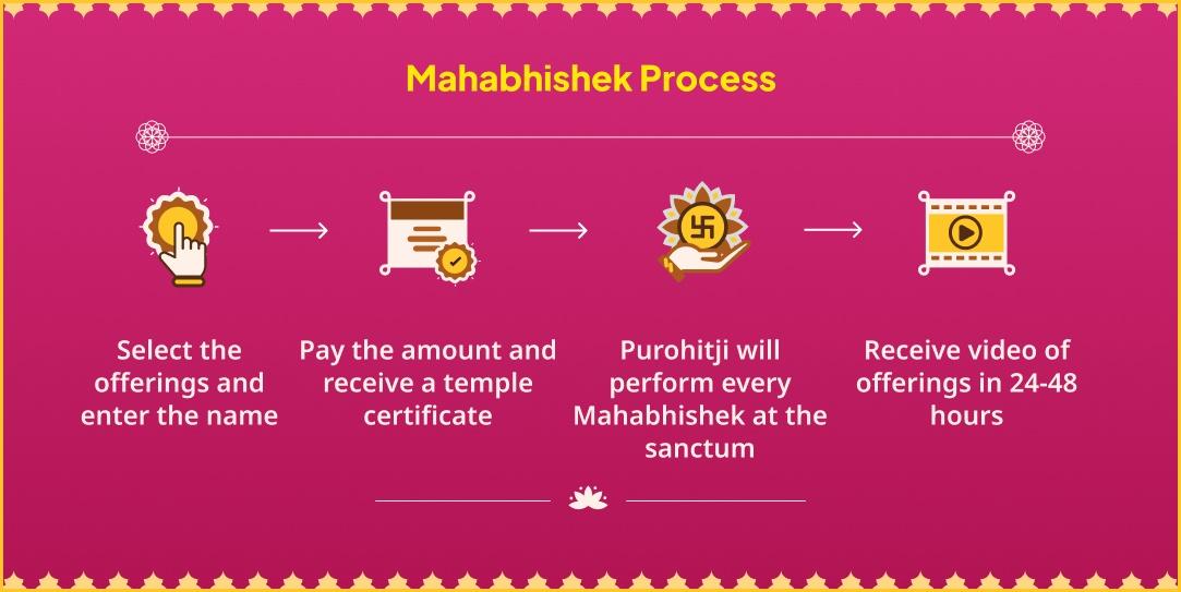 Akshaya Tritiya Ashtalakshmi Siddhi 8-Ras 8-Prahar Maha Abhishek