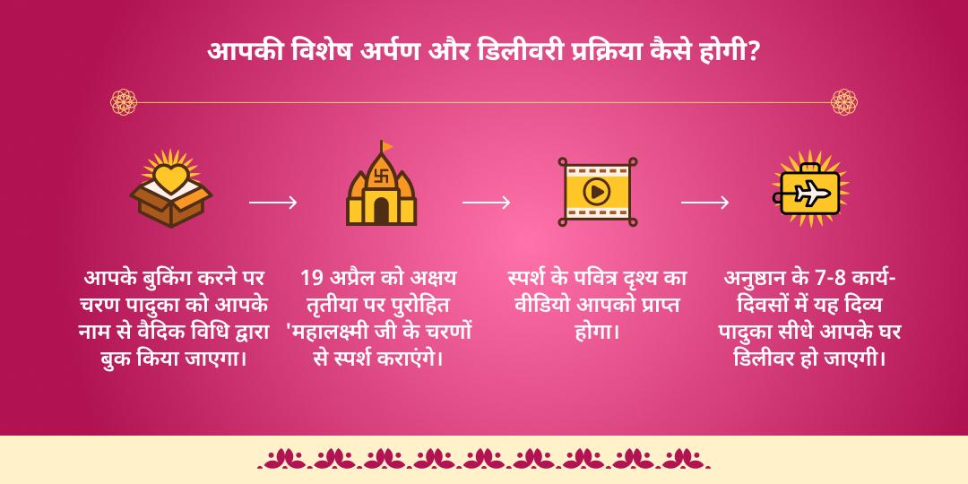 अक्षय तृतीया महालक्ष्मी शक्तिपीठ अभिमंत्रित 'चाँदी की चरण पादुका' 