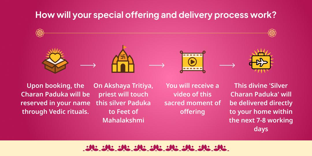 Akshaya Tritiya Mahalakshmi Shaktipeeth Energized 'Silver Charan Paduka'