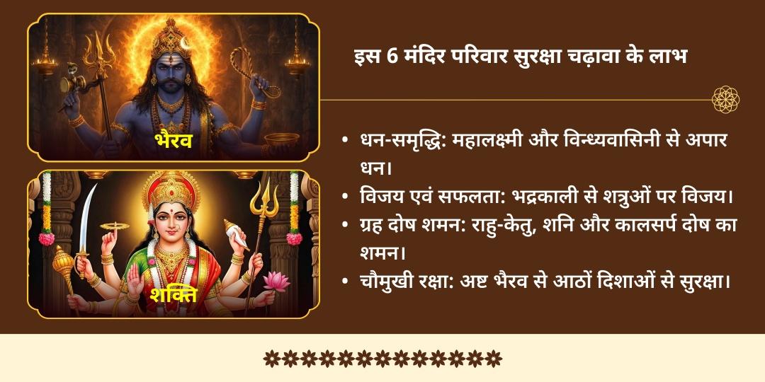 शुक्रवार कालाष्टमी परिवार सुरक्षा 3 शक्तिपीठ-3 भैरव मंदिर चढ़ावा