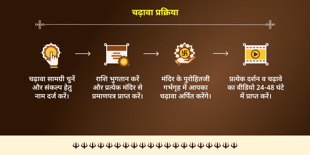 कालाष्टमी शक्ति-भैरव योग बगलामुखी-भैरव महासिद्धि हवन आहुति