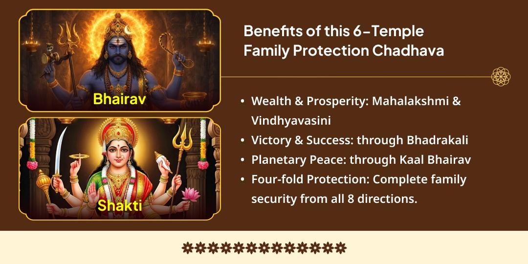 Friday Kalashtami 3 Shaktipeeths & 3 Bhairav Temples Chadhava for Family Protection