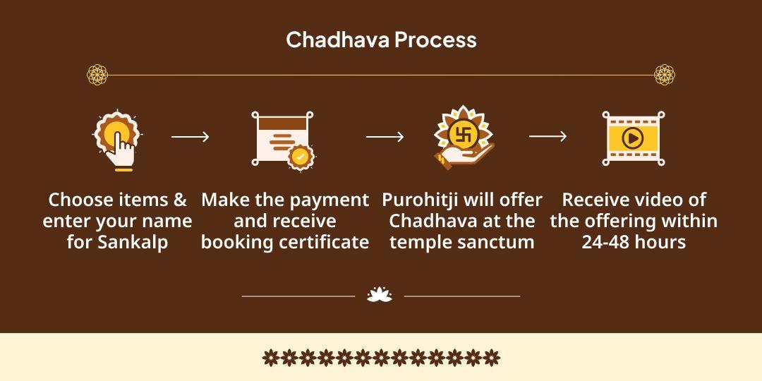 Friday Kalashtami 3 Shaktipeeths & 3 Bhairav Temples Chadhava for Family Protection