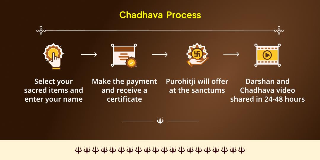 Kalashtami Shakti-Bhairav Yog: Baglamukhi-Bhairav Mahasiddhi Havan Ahuti