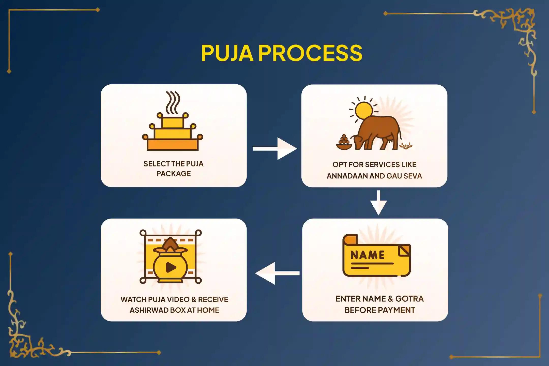 Participate in the Shani Uday special Shani Saade Saati Shanti Puja for Aries this Saturday to seek relief from anxiety, money issues and family issues, which are caused by Shani Saade Saati