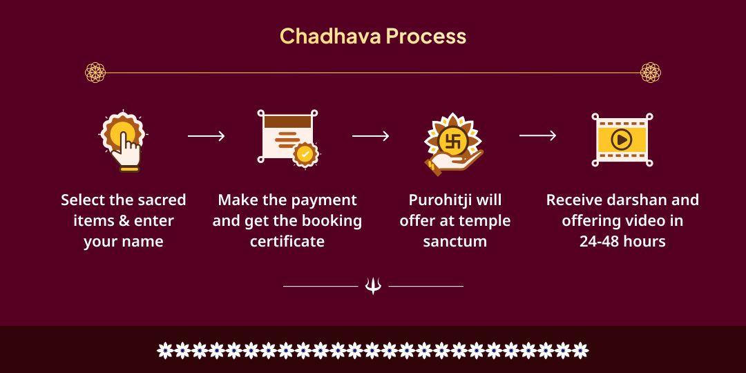 Akshaya Tritiya Rin Mukti Special Rinmukteshwar Temple Chadhava