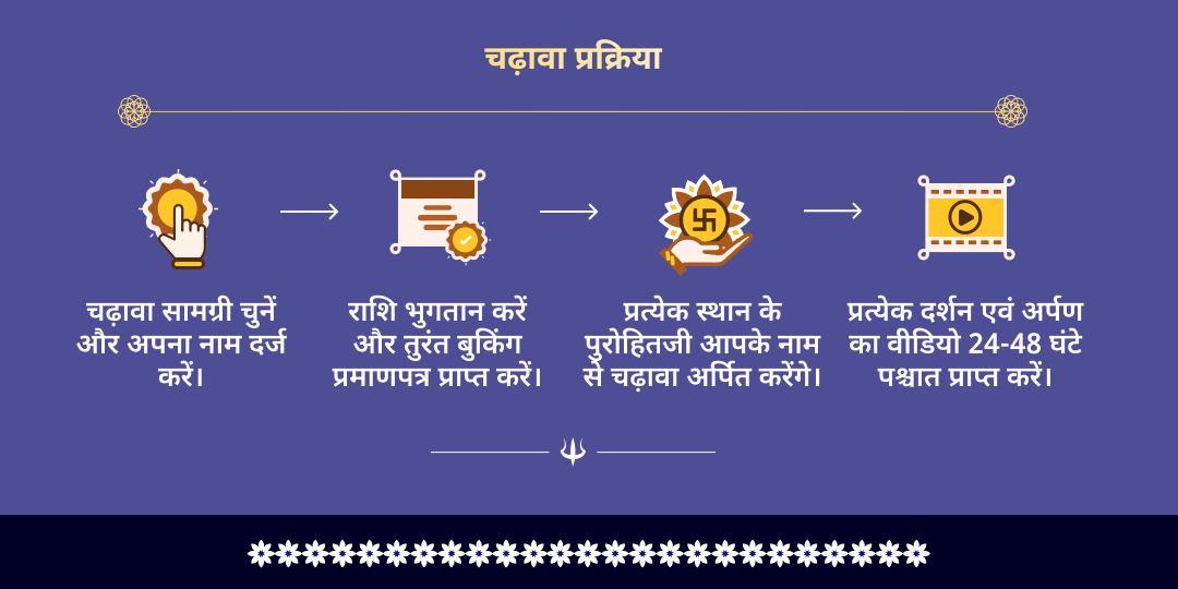 सोमवार वरुथिनी एकादशी हरि-हर 6 तीर्थ महा चढ़ावा 