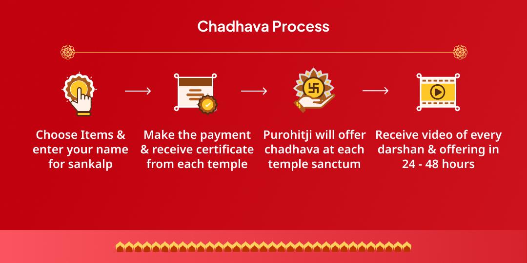 Somwar Maha Ekadashi Panch Devi-Devta 5 Temple Chadhava