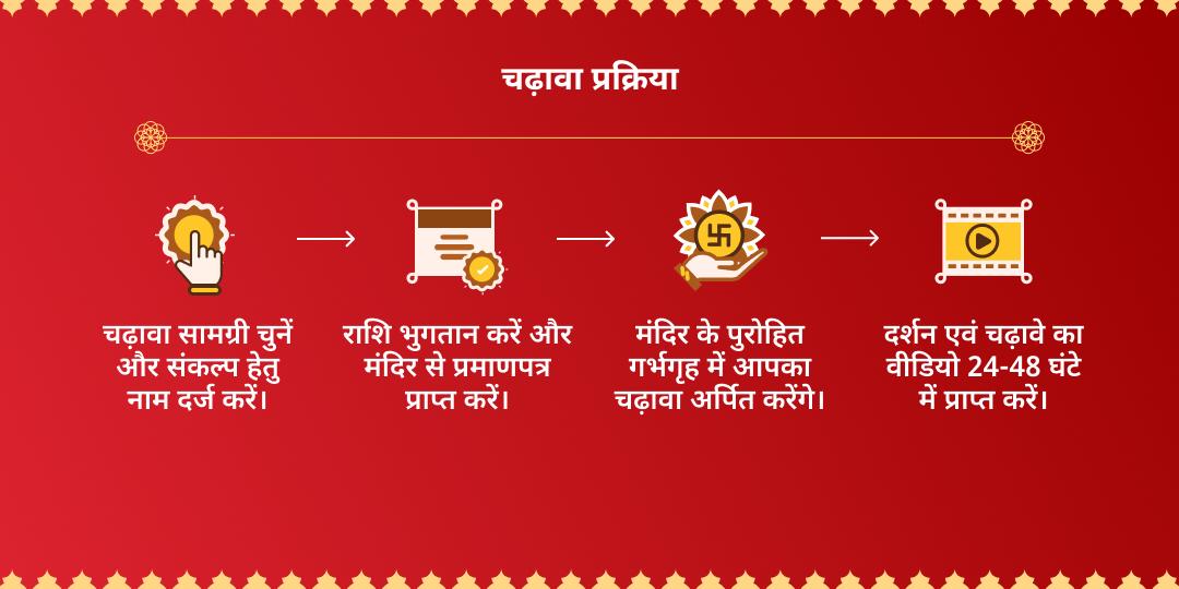 अक्षय तृतीया महालक्ष्मी शक्तिपीठ धन-समृद्धि महा चढ़ावा