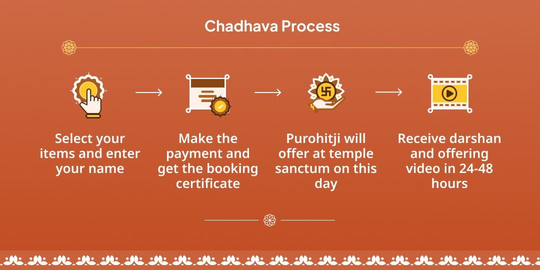 Shatabisha Nakshatra Rahu-Ketu Peeda Shanti Chadhava 