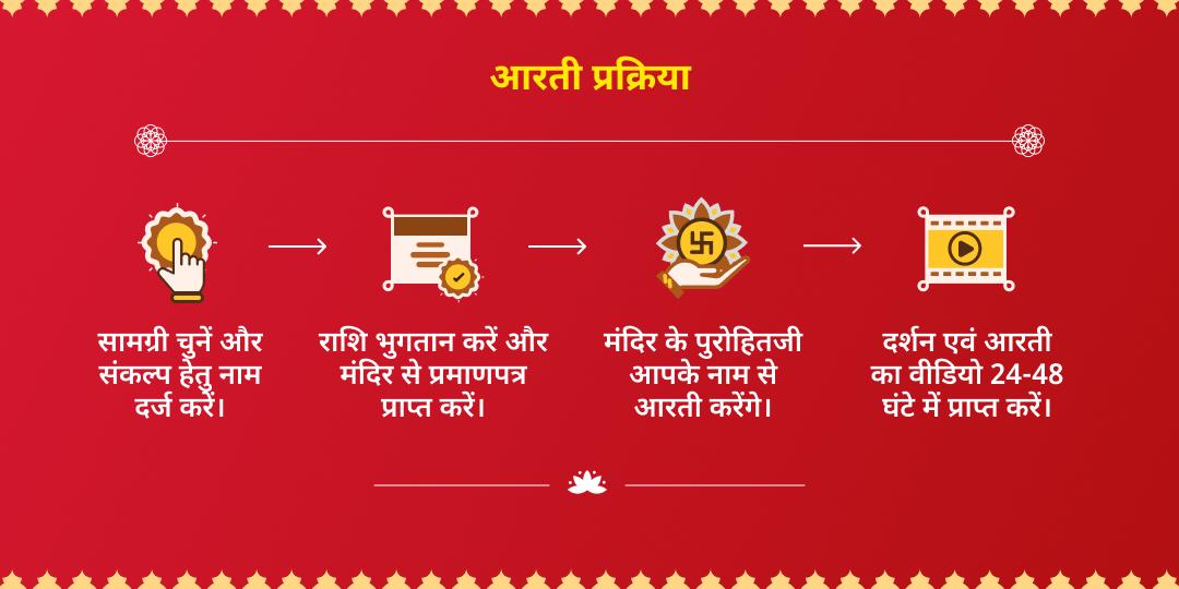 अक्षय तृतीया प्रदोष काल-स्थिर लग्न महालक्ष्मी आरती 