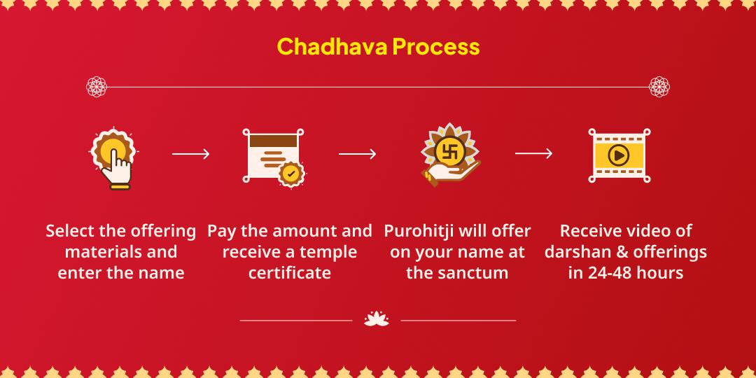 Akshaya Tritiya Pradosh Kaal-Sthira Lagna Mahalakshmi Aarti