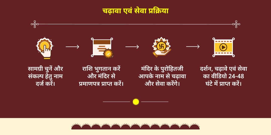 सूर्य वर्ष मेष संक्रांति सूर्य देव गलता जी चढ़ावा एवं सेवा 