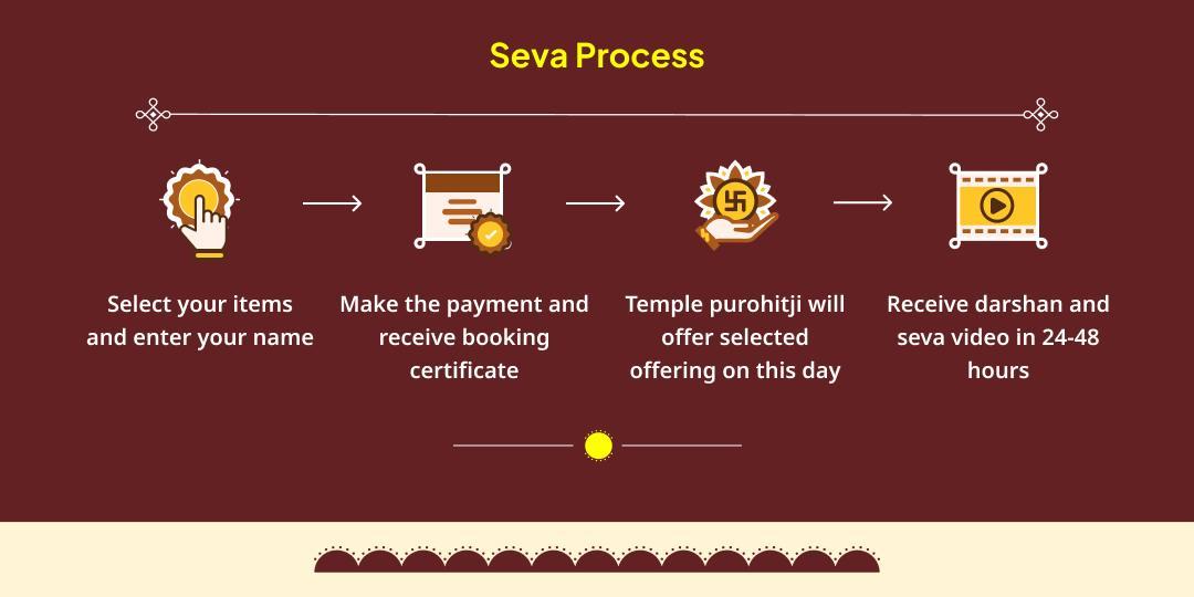 Surya Varsh Mesh Sankranthi Surya Dev Galta ji Chadhava & Seva