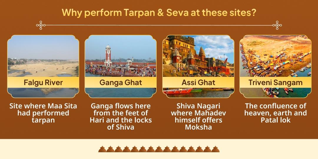 Vaishakha Amavasya Pitru Dosha Nivaran 4 Teerth Pitru Tarpan & Brahman Seva