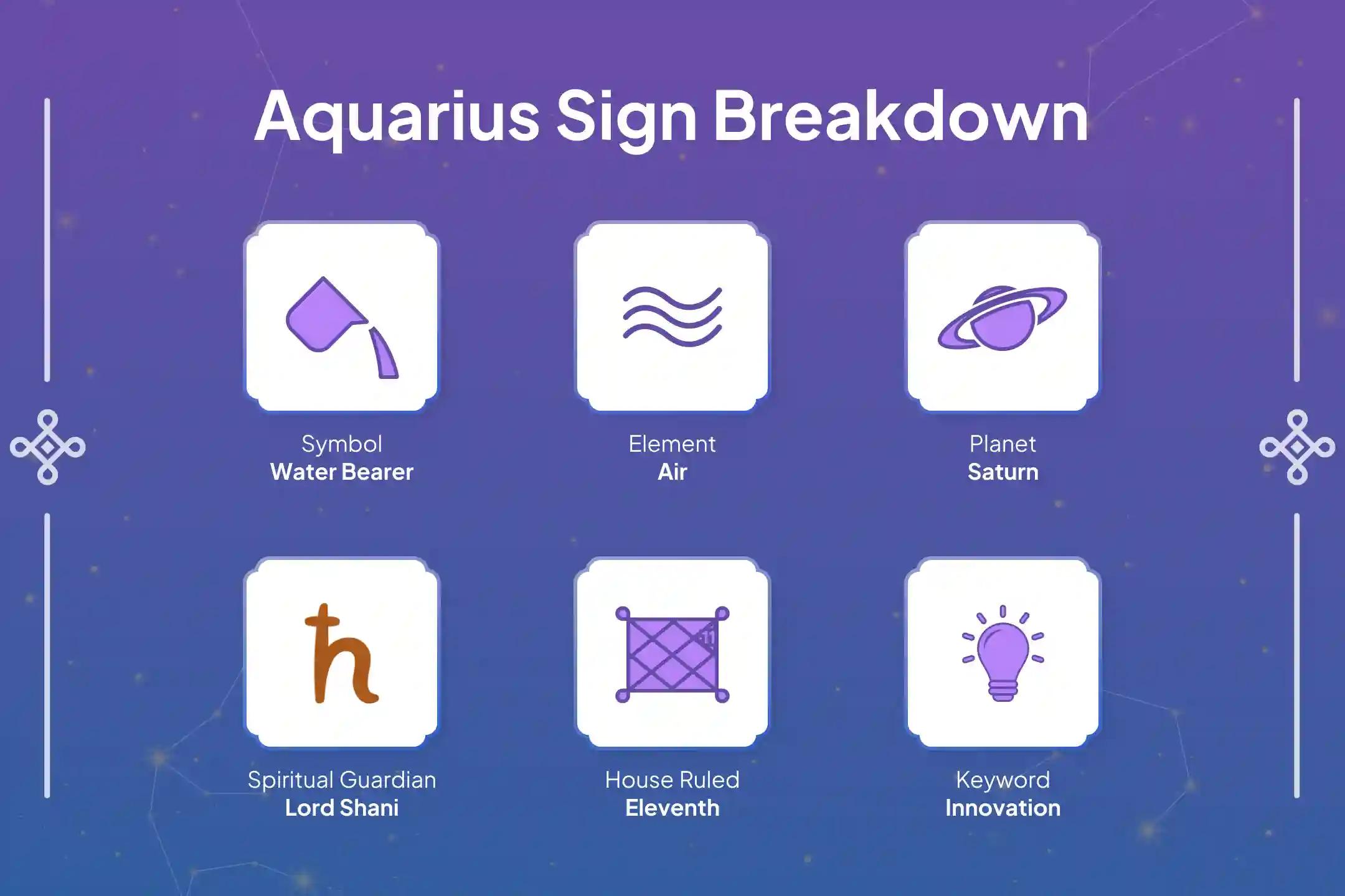 🪐 Aquarius natives are currently going through the final phase of Saade Saati in their horoscope. This is the time to seek complete relief from the effects of Shani. Join this Shani Dosh Shanti Puja and receive its benefits.