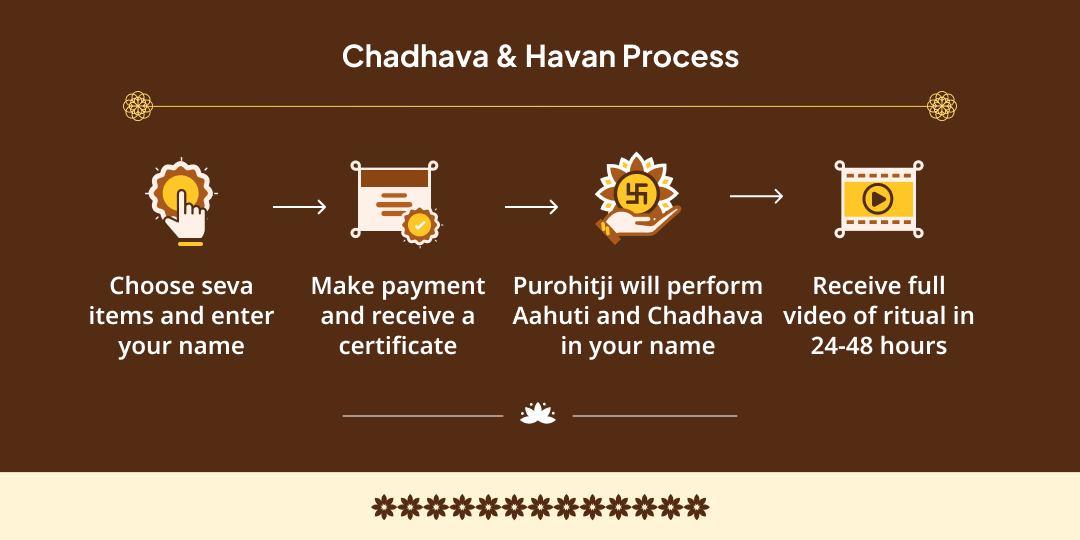 Amavasya 10 Mahavidya Sarva Karya Siddhi Havan Ahuti & Chadhava