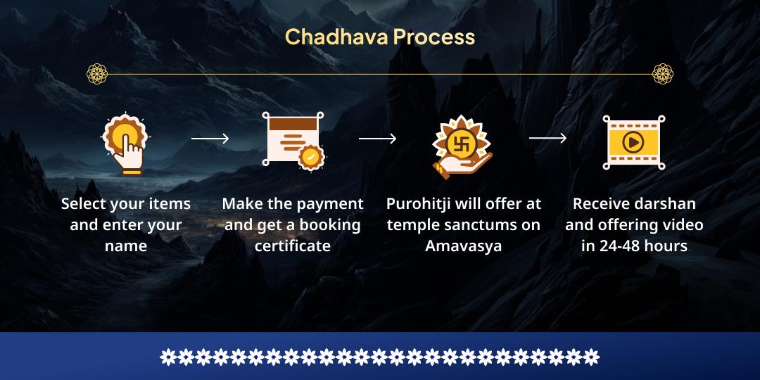 Shukra Amavasya Sarva Siddhi Sarva Raksha 5 Temples Chadhava