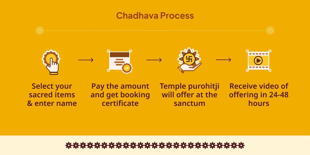 Baglamukhi Jayanti Shatru Nashak 108 Mantra Jaap Chadhava