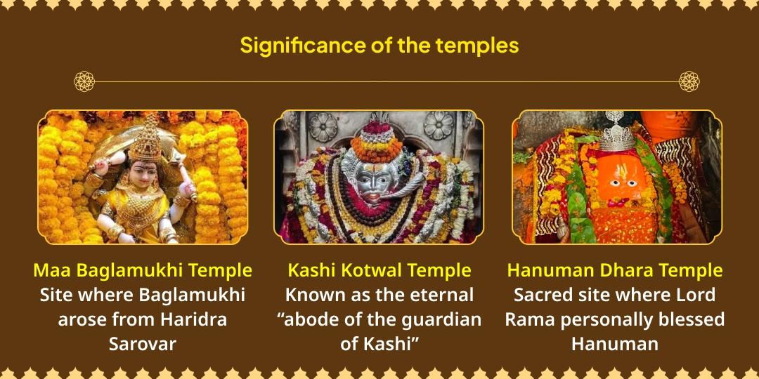 Maa Baglamukhi, Kaal Bhairav and Hanuman Chadhava