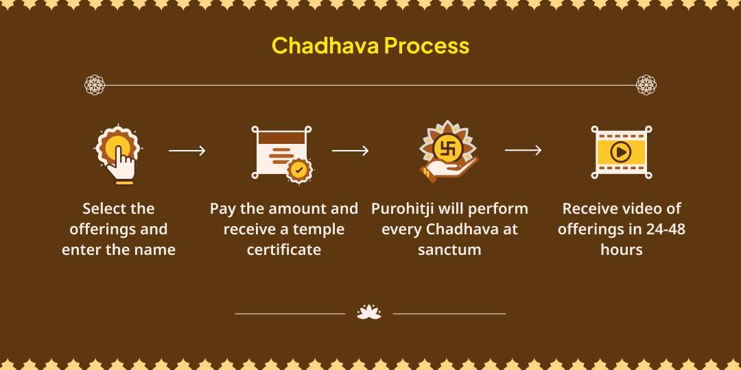 Maa Baglamukhi, Kaal Bhairav and Hanuman Chadhava