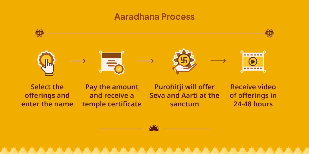 Bagalamukhi Jayanti Maa Bagalamukhi Chola Rasam & Mangala Aarti