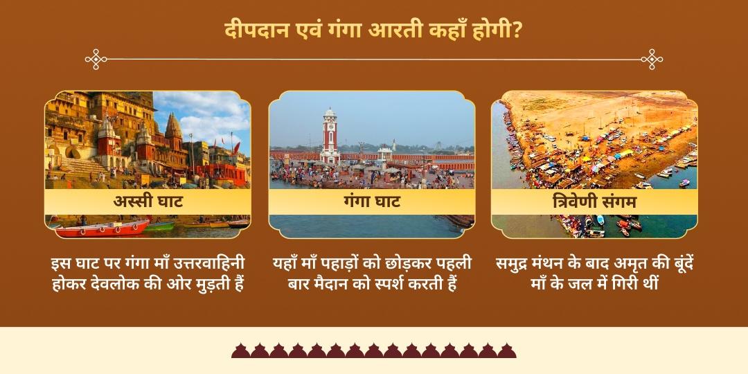 गंगा सप्तमी 3 तीर्थ दीपदान एवं गंगा आरती