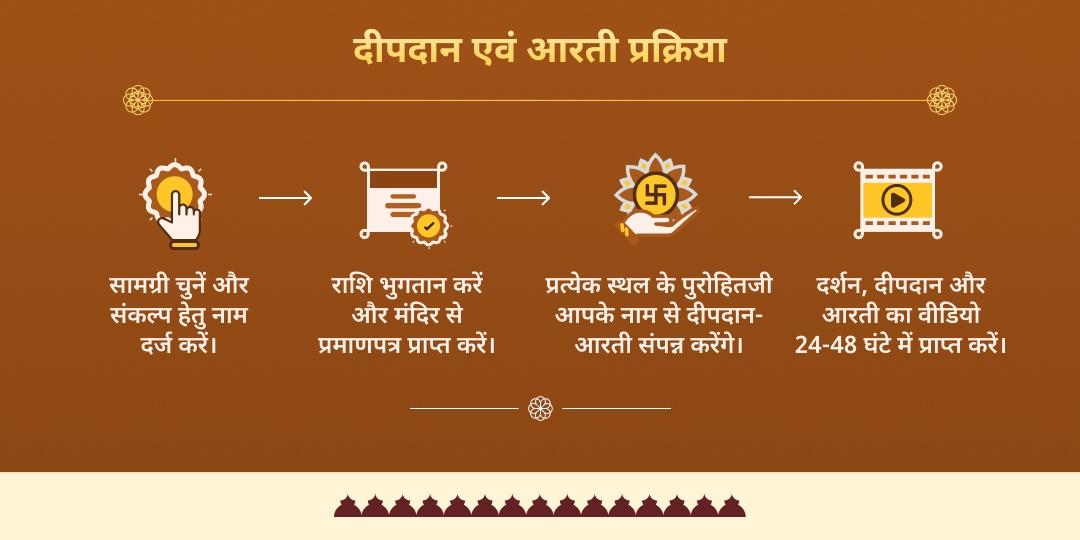 गंगा सप्तमी 3 तीर्थ दीपदान एवं गंगा आरती