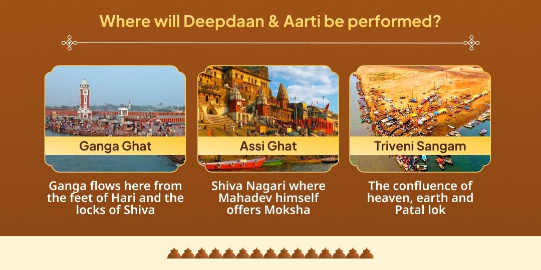 Ganga Saptami 3 Tirth Deepdaan & Ganga Aarti