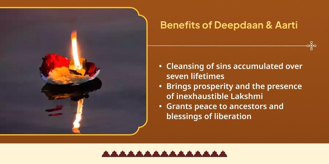 Ganga Saptami 3 Tirth Deepdaan & Ganga Aarti