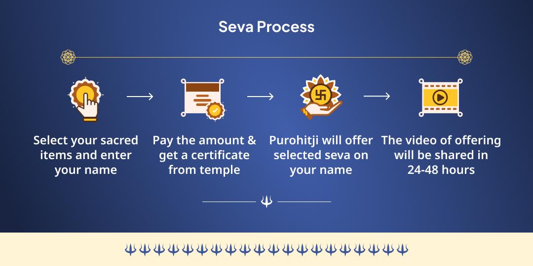 Bhauma Pradosh Mangal Dosh Shanti MahaSeva