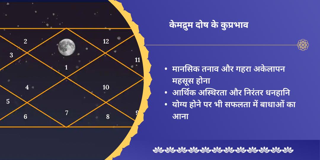 केमद्रुम दोष निवारण सोमेश्वर-चंदरेश्वर महासेवा 