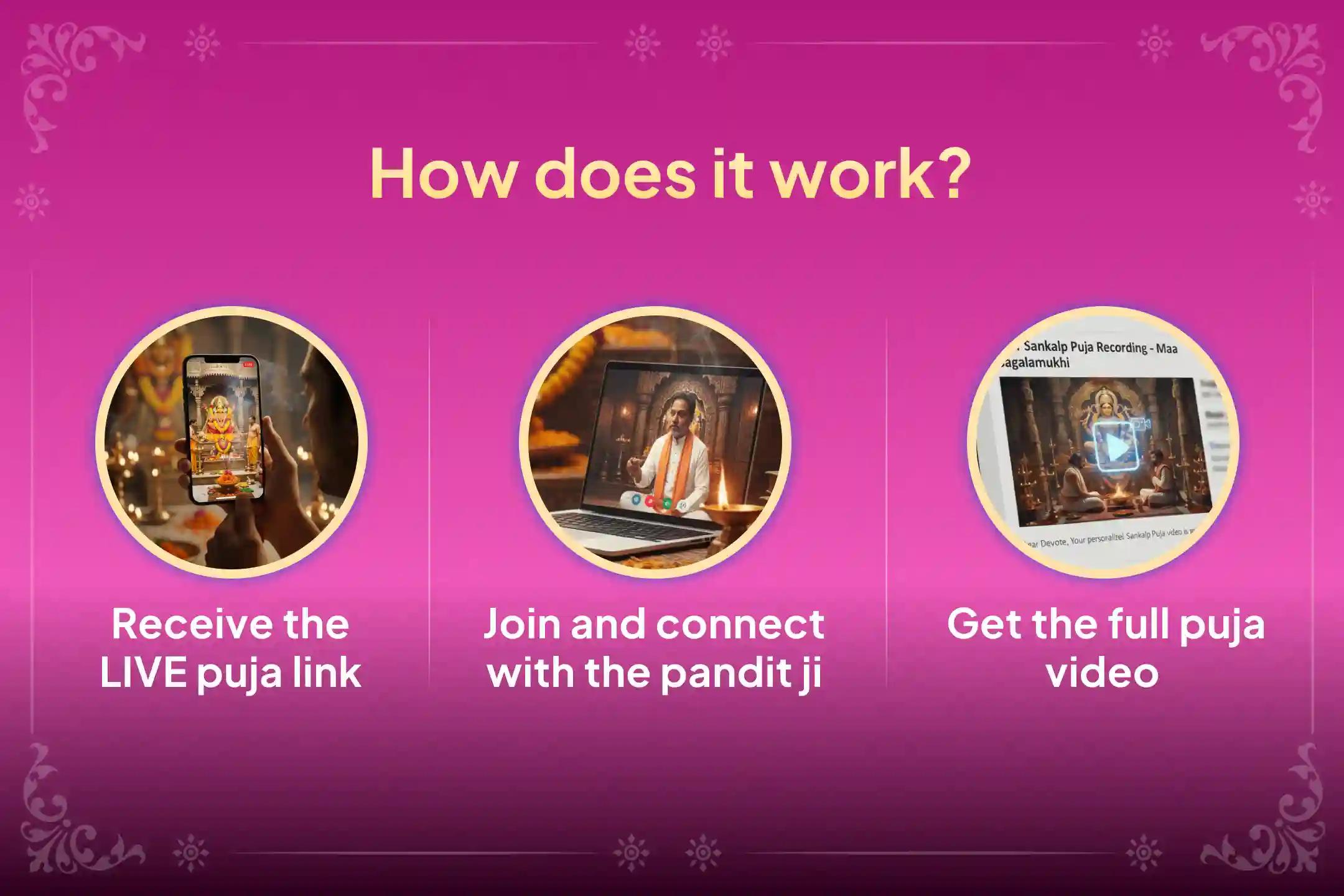 Join this Friday's Premium Personal LIVE Lakshmi Prapti Puja to receive divine blessings for debt relief, wealth, new opportunities in life, income stability, and prosperity.