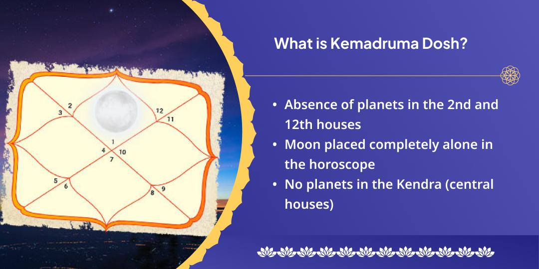 Kemadruma Dosha Nivaran Someshwar & Chandreshwar Mahaseva