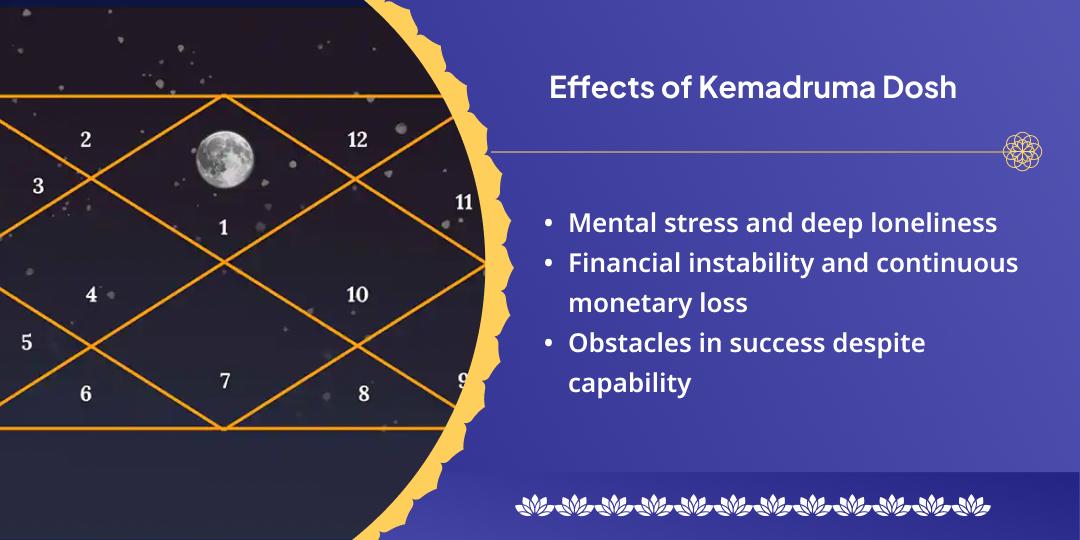 Kemadruma Dosha Nivaran Someshwar & Chandreshwar Mahaseva