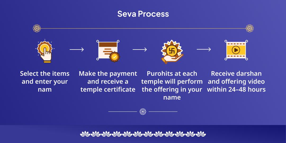 Kemadruma Dosha Nivaran Someshwar & Chandreshwar Mahaseva
