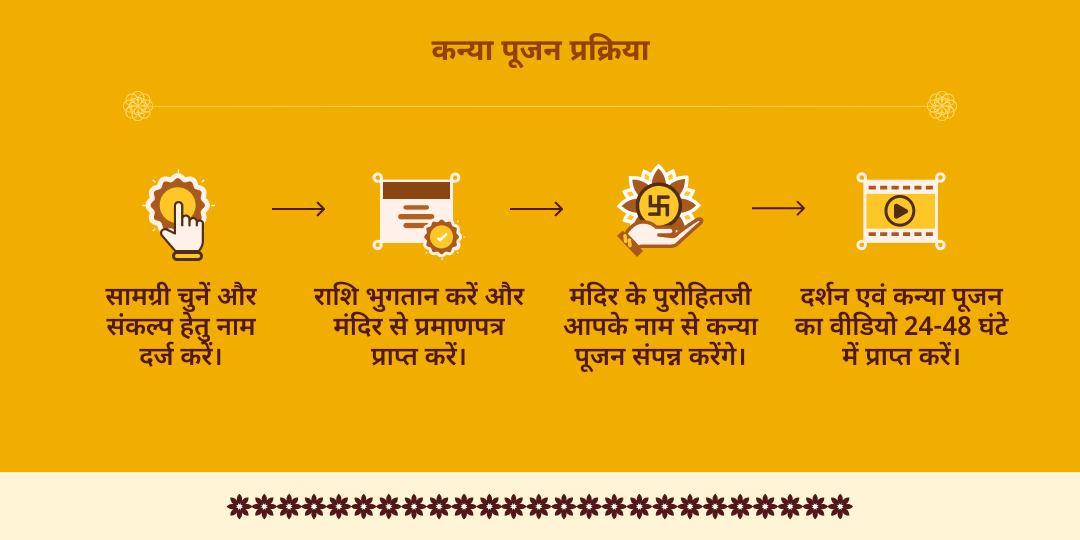 बगलामुखी जयंती 8 कन्या पूजन एवं पीताम्बर सेवा