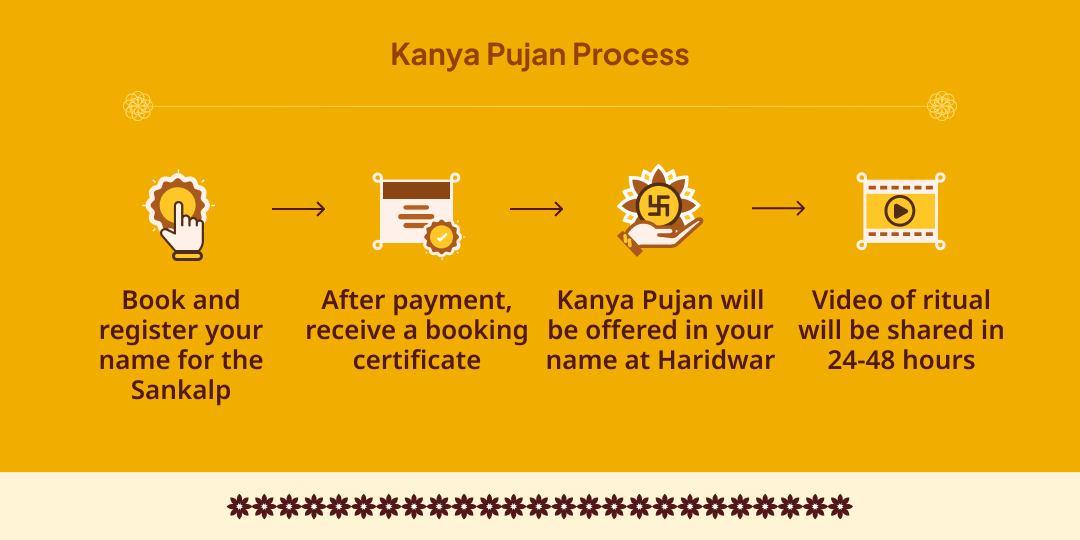 Bagalamukhi Jayanti 8 Kanya Pujan & Pitambar Seva