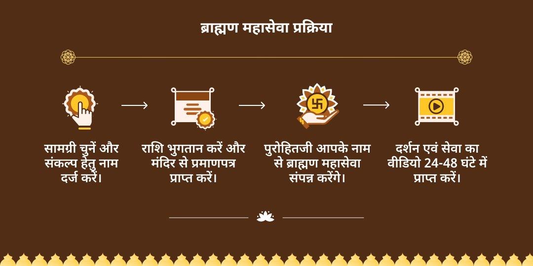 गंगा सप्तमी 10 पाप नाश 10 ब्राह्मण महासेवा 