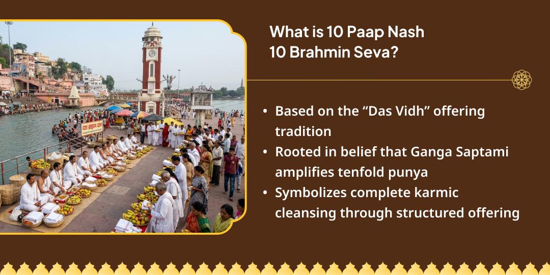 Ganga Saptami 10 Paap Nash 10 Brahman Mahaseva
